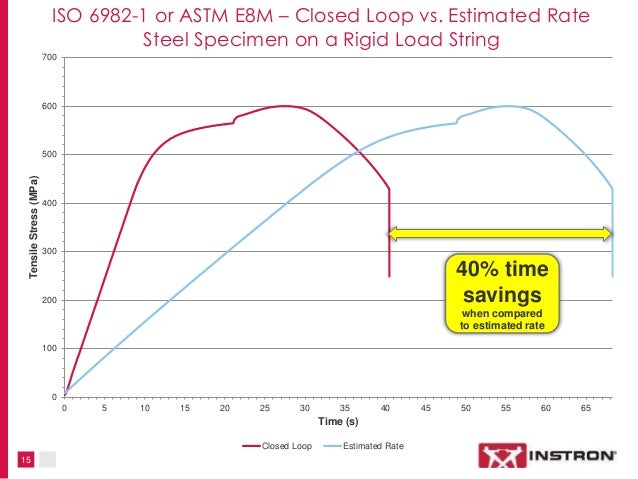 astm e8 standard